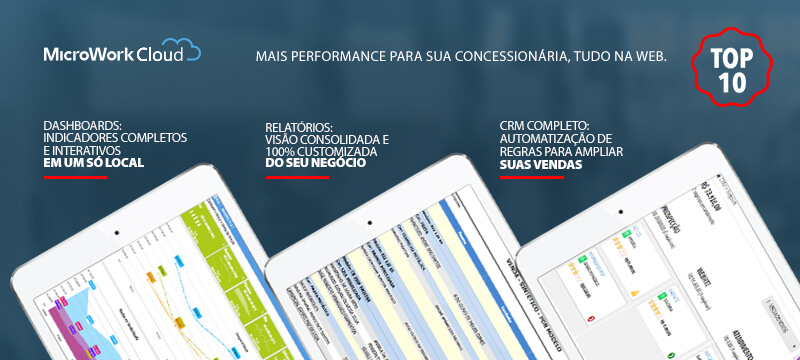 10 MOTIVOS MICROWORK CLOUD: Dashboard, Relatórios e CRM