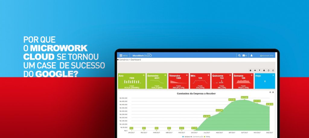 MicroWork Cloud e o Google Computing: conheça esse case de sucesso
