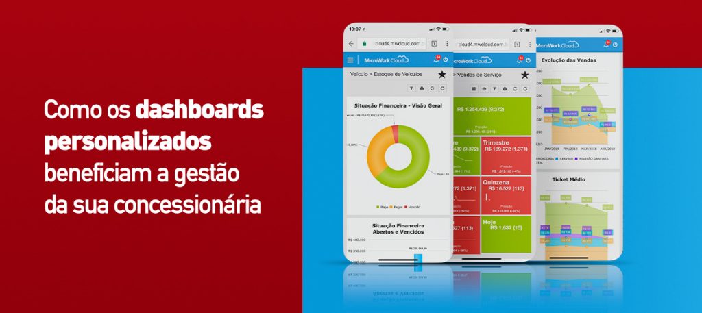 MicroWork Cloud: como os dashboards personalizados beneficiam a gestão da sua concessionária